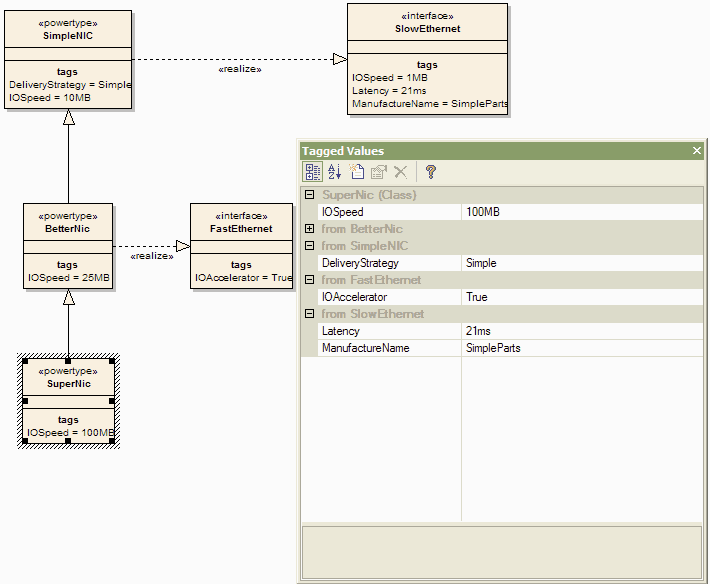 taggedvalues - management